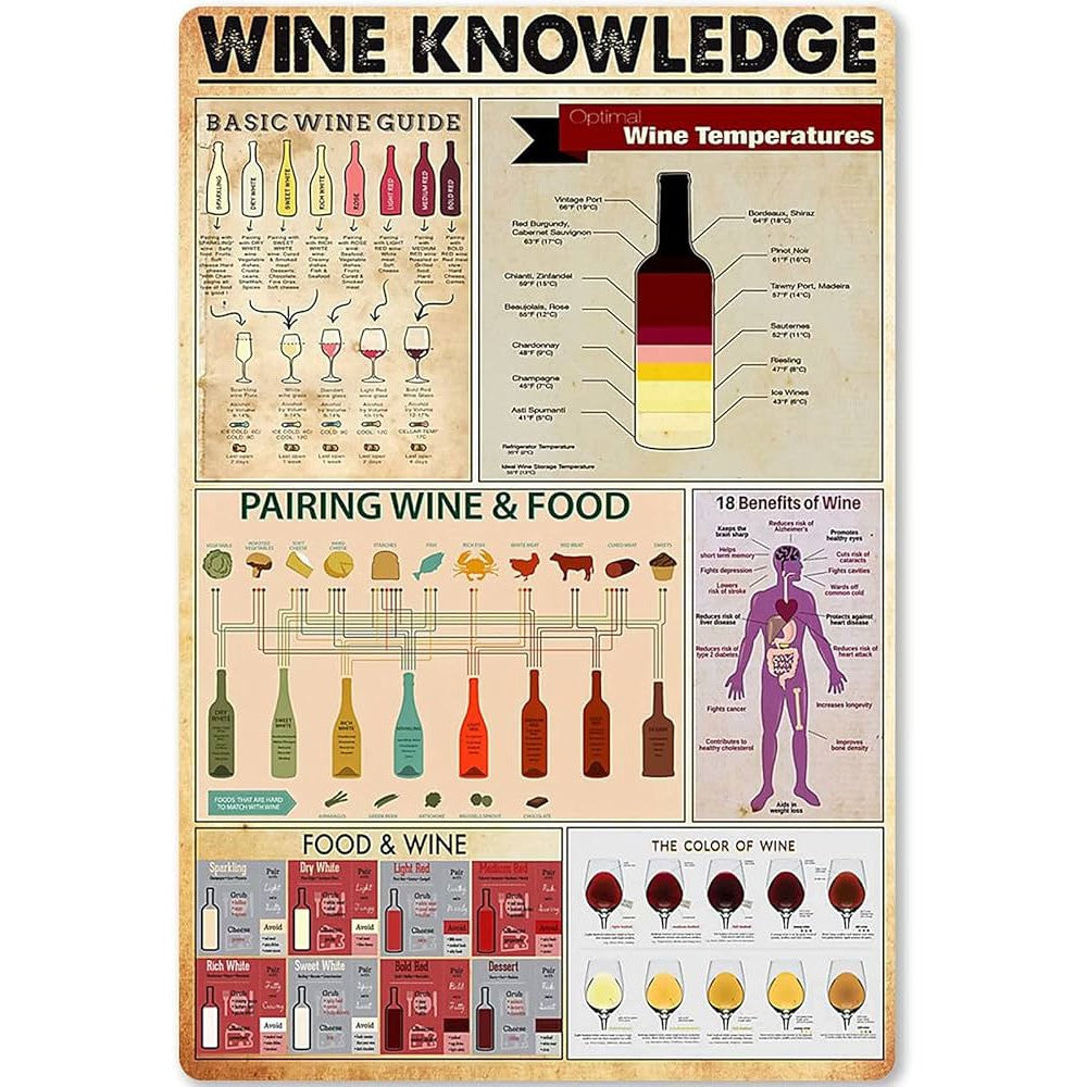 Basic Wine Guide Metal Sign